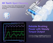 Wave Electric Toothbrush Oscillation & Vibration Sonic Electric Tooth Brush, Adults Teen BASS-Brushing Technique for Travel