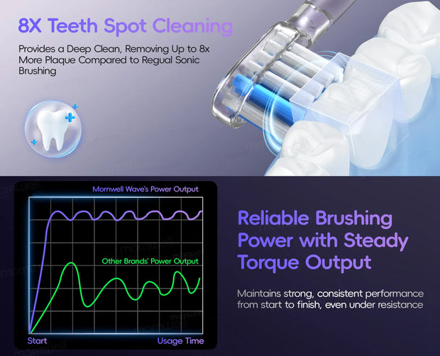Wave Electric Toothbrush Oscillation & Vibration Sonic Electric Tooth Brush, Adults Teen BASS-Brushing Technique for Travel