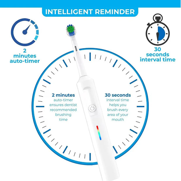 SUBORT Rotating Electric Toothbrush 3 Modes USB Fast Rechargeable Rotary Electric Toothbrush with Travel Case 2 Brush Heads