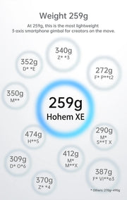 Hohem iSteady XE Kit Smartphone Gimbal 3-Axis Handheld Stabilizer Phone Selfie Stick Tripod with Magnetic Fill Light Video Shoot