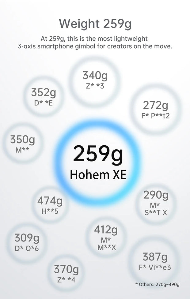 Hohem iSteady XE Kit Smartphone Gimbal 3-Axis Handheld Stabilizer Phone Selfie Stick Tripod with Magnetic Fill Light Video Shoot