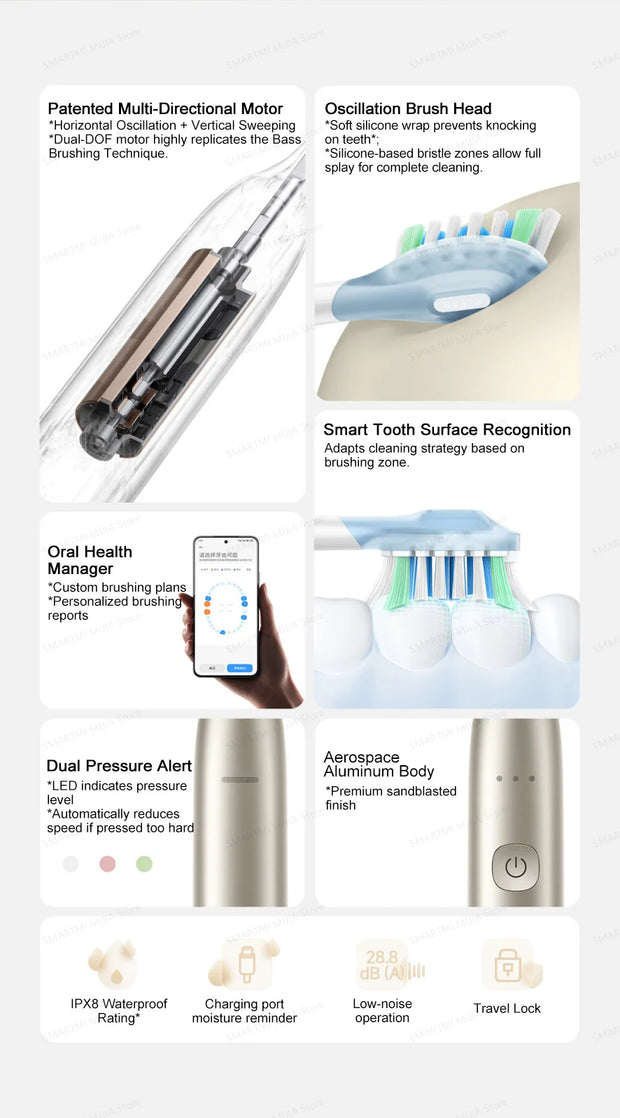 XIAOMI MIJIA Multi-Directional Oscillation Electric Toothbrush,IPX8,Smart 5 Modes, 30day Battery Life, App Control & Travel Lock