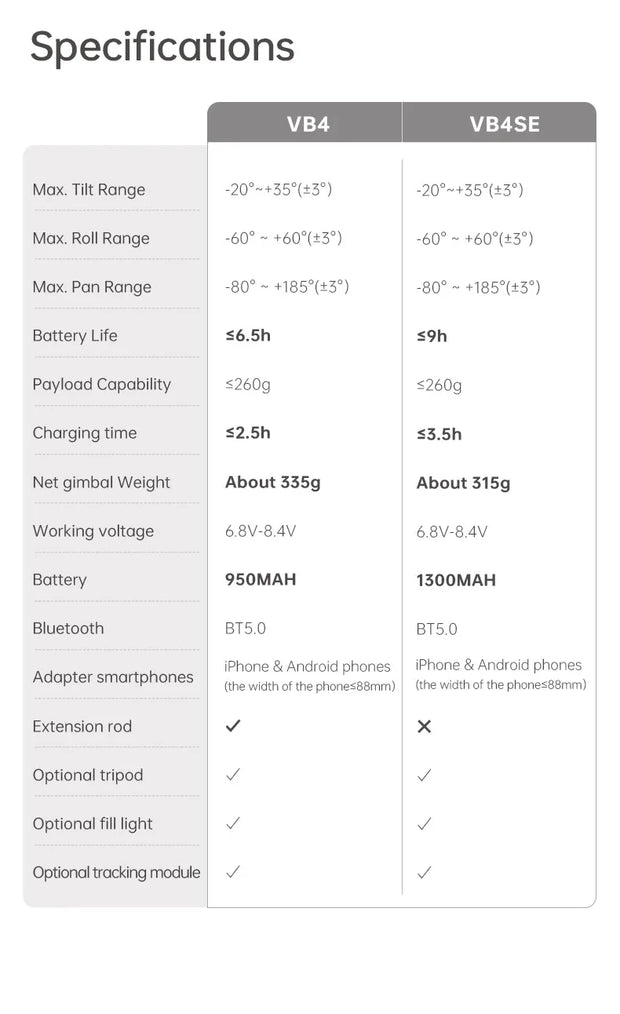FeiyuTech VB4 Kit Smartphone Stabilizer Face Tracking Fill light 3-Axis Phone Gimbal Built-in Selfie Stick Portable iPhone16