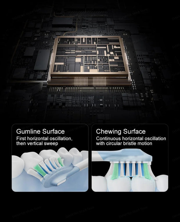 XIAOMI MIJIA Multi-Directional Oscillation Electric Toothbrush,IPX8,Smart 5 Modes, 30day Battery Life, App Control & Travel Lock