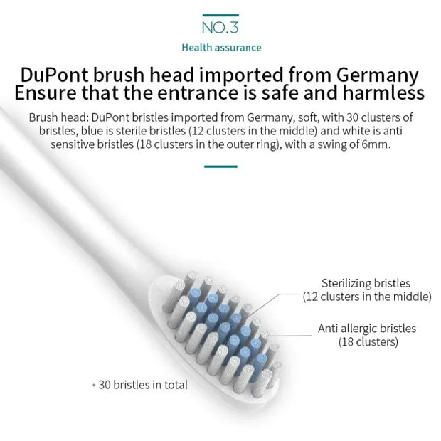 Smart Sonic Electric Toothbrush Waterproof Portable with Ultra Fine Soft Bristles 6 Speed Charging for Adults And Children