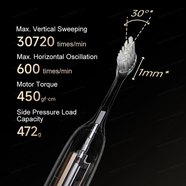 XIAOMI MIJIA Multi-Directional Oscillation Electric Toothbrush,IPX8,Smart 5 Modes, 30day Battery Life, App Control & Travel Lock