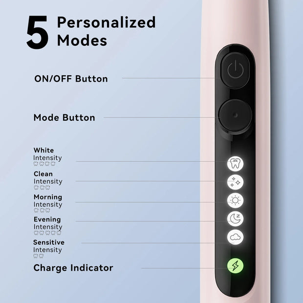 Seago Rotating Electric Toothbrush for Adults with 8 Toothbrush Heads and Travel Box Smart Display 5 Modes Waterproof SG-2607