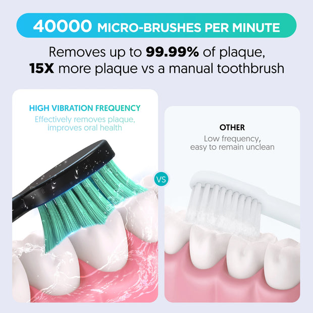 Sejoy Electric Toothbrush Whitening Tooth 7 Cleaning Modes for Dental Care Sonic Toothbrush , 2 minutes Smart Timer , IPX7