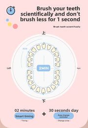 Smart electric toothbrush Sonic electric children's toothbrush 2-12 years old baby DuPont soft hair charging model