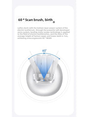 Laifen Laifen's new generation of vibration sweeping electric toothbrush, stainless steel color LFTBO1-S Wave  teeth whitening