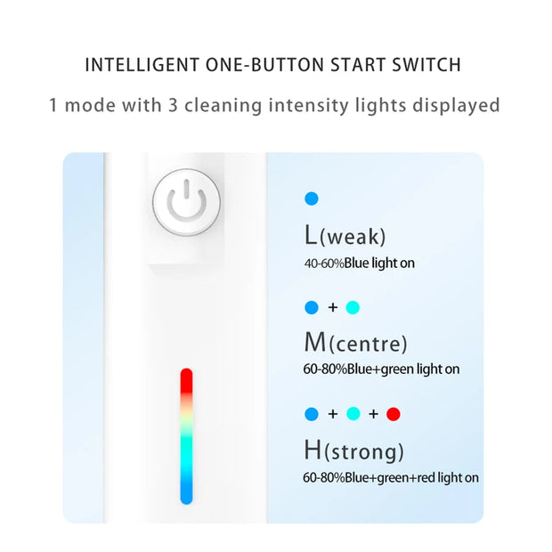 SUBORT Rotating Electric Toothbrush 3 Modes USB Fast Rechargeable Rotary Electric Toothbrush with Travel Case 2 Brush Heads
