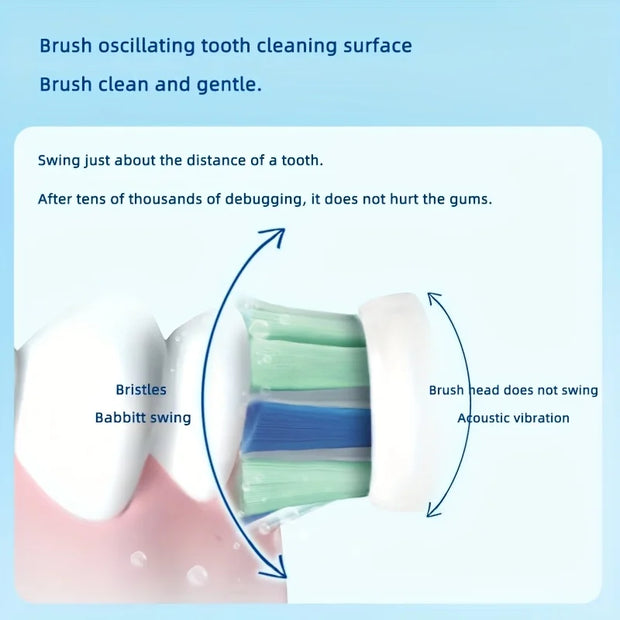 PHILIPS Sonicare Electric Toothbrush Series 5300 Scientific Long-Lasting Teeth Cleaning with 5 Modes Soft Bristle Teeth Brush