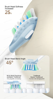 XIAOMI MIJIA Multi-Directional Oscillation Electric Toothbrush,IPX8,Smart 5 Modes, 30day Battery Life, App Control & Travel Lock