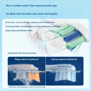 PHILIPS Sonicare Electric Toothbrush Series 5300 Scientific Long-Lasting Teeth Cleaning with 5 Modes Soft Bristle Teeth Brush
