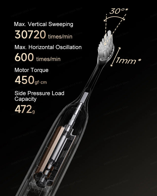 XIAOMI MIJIA Multi-Directional Oscillation Electric Toothbrush,IPX8,Smart 5 Modes, 30day Battery Life, App Control & Travel Lock
